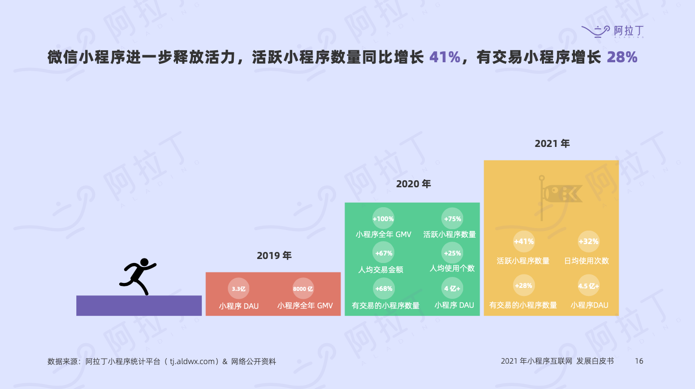 产品经理，产品经理网站